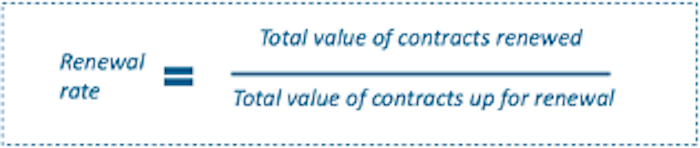 key software metrics - Renewal rate