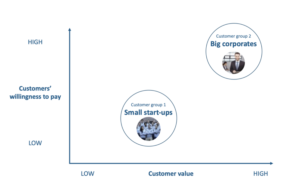 Pricing model