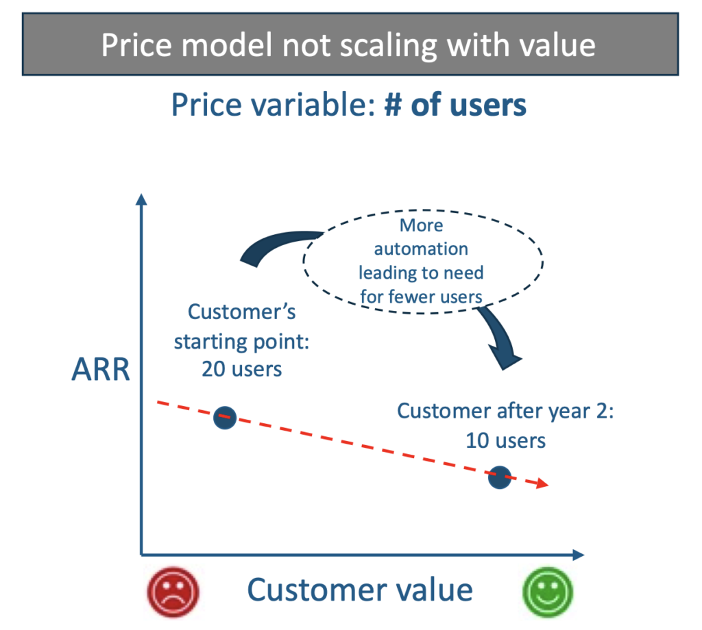 Variables for your model