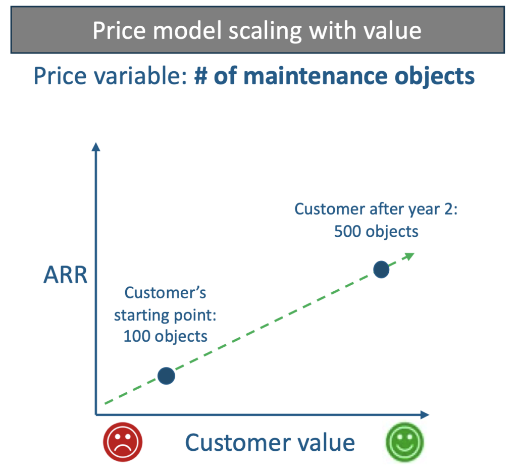 Scale with value