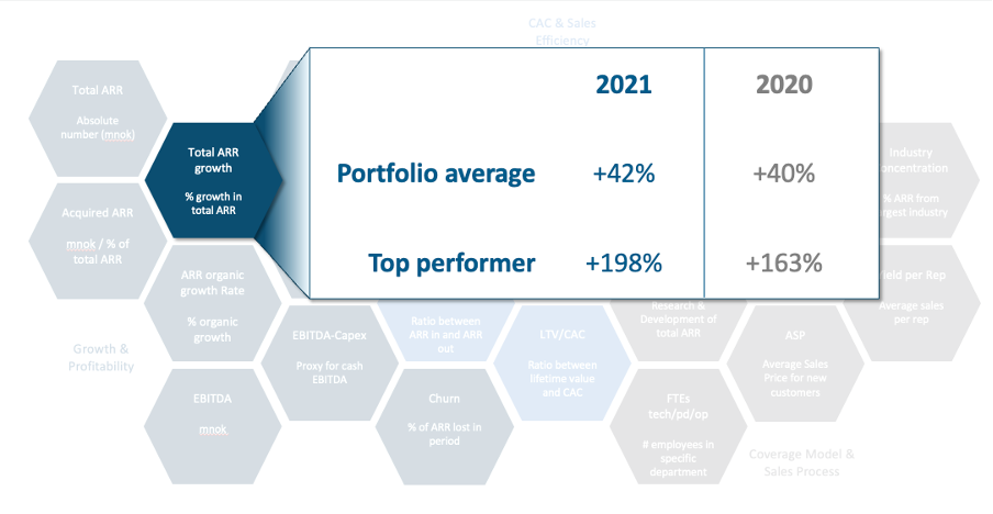 KPI total ARR growth