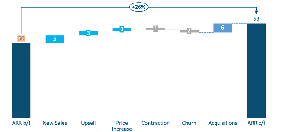 SaaS KPIs